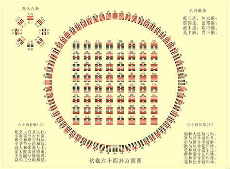 易 經 六 十 四 卦詳解|《易经》全文64卦翻译及图解